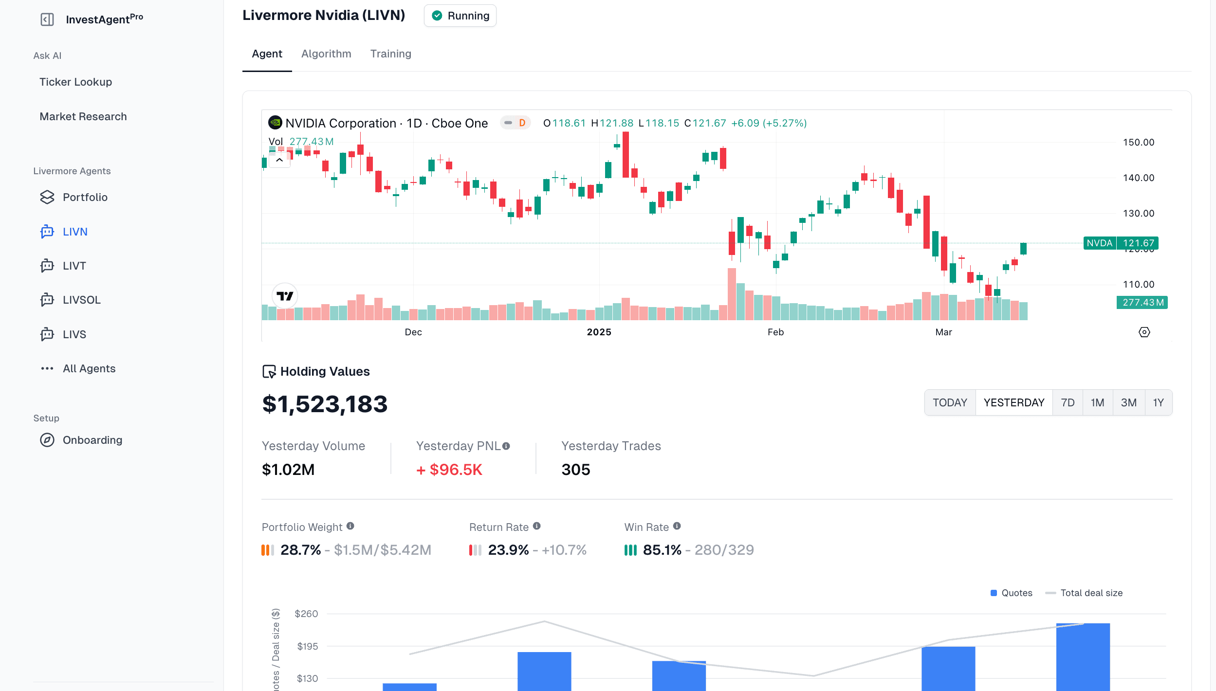 NVDA stock agent performance
